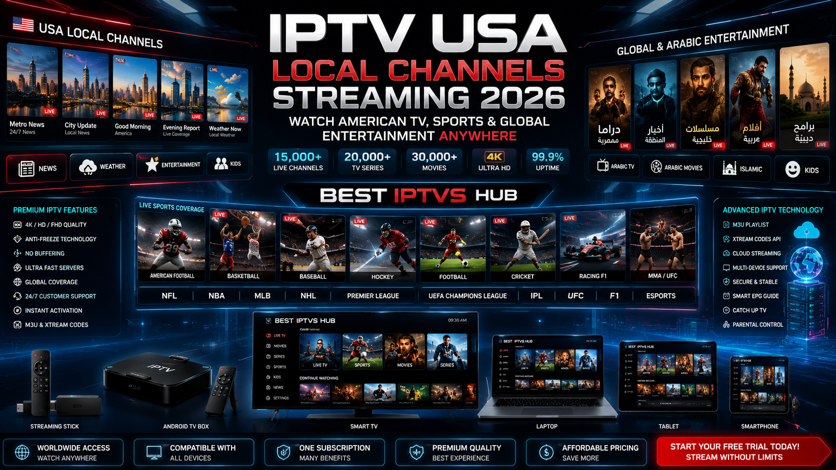 Best IPTV for USA local channels and live sports streaming