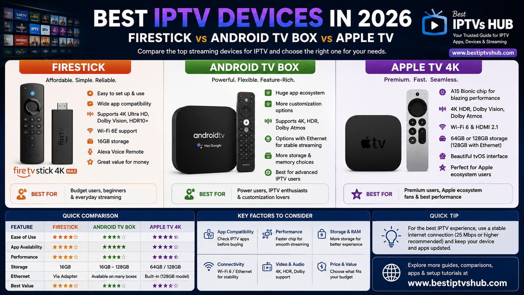 Best IPTVs Hub