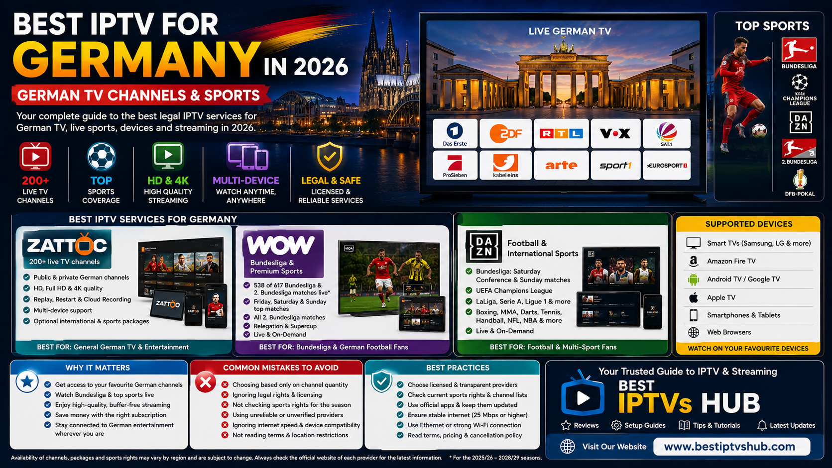 Best IPTVs Hub